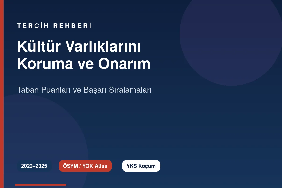 Kültür Varlıklarını Koruma ve Onarım Taban Puanları Kapak