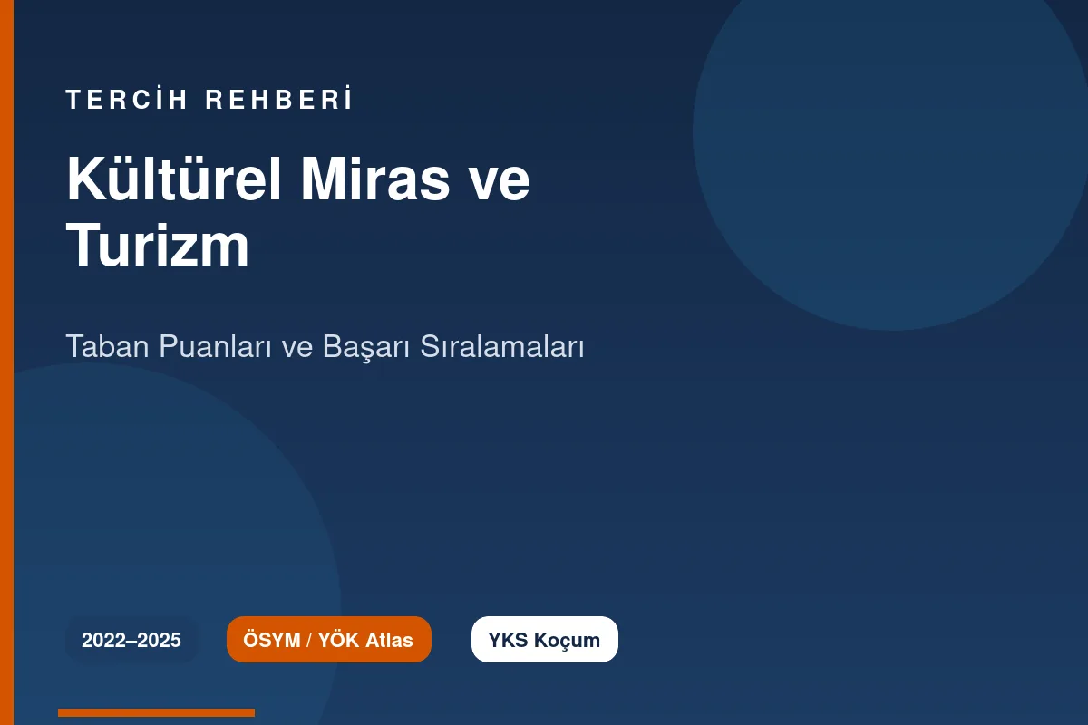 Kültürel Miras ve Turizm Taban Puanları 2026 ve Başarı Sıralamaları (2022-2025)